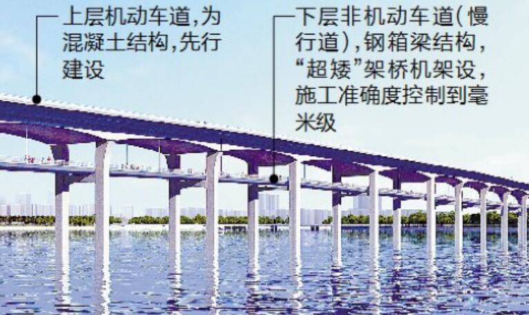 福建全省(shěng)首座 雙層(céng)跨海大橋溪東大橋今起通車(chē)